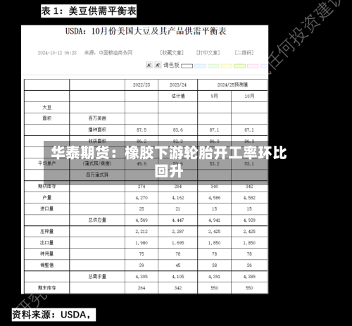 华泰期货：橡胶下游轮胎开工率环比回升-第1张图片