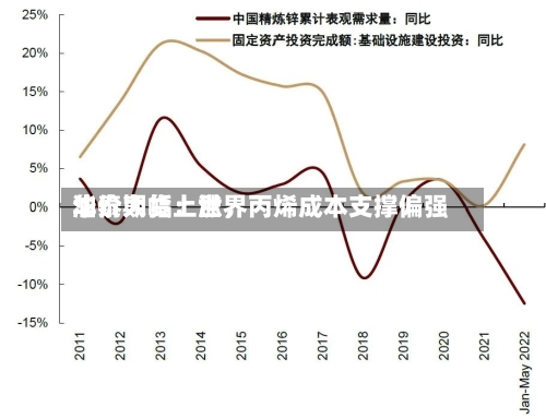 华泰期货：世界油价大幅上涨，丙烯成本支撑偏强-第1张图片