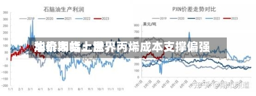 华泰期货：世界油价大幅上涨	，丙烯成本支撑偏强-第3张图片