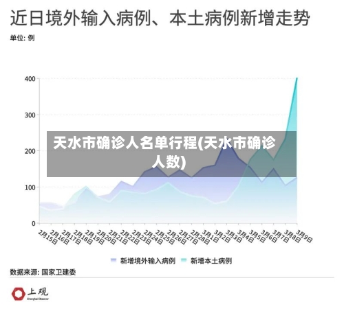 天水市确诊人名单行程(天水市确诊人数)-第3张图片