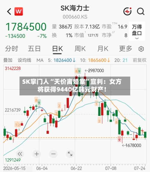 SK掌门人“天价离婚案”宣判：女方将获得9440亿韩元财产！-第2张图片
