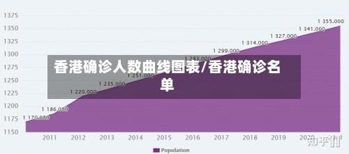 香港确诊人数曲线图表/香港确诊名单