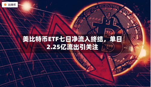 美比特币ETF七日净流入终结，单日2.25亿流出引关注-第2张图片