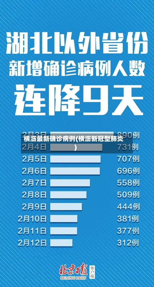 横沥最新确诊病例(横沥新冠型肺炎)-第3张图片