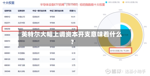 英特尔大幅上调资本开支意味着什么？-第3张图片