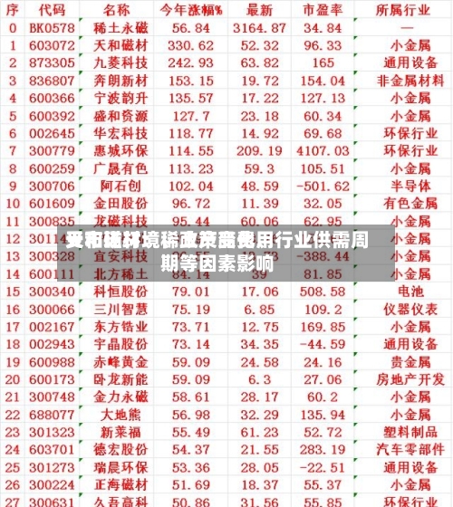 天和磁材：稀土产品费用受市场环境、政策变化	、行业供需周期等因素影响-第2张图片