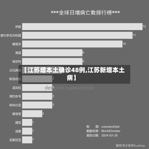 【江苏增本土确诊48例,江苏新增本土病】