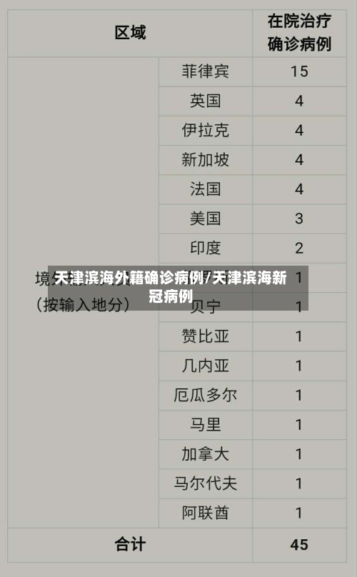 天津滨海外籍确诊病例/天津滨海新冠病例