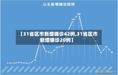【31省区市新增确诊42例,31省区市新增确诊20例】