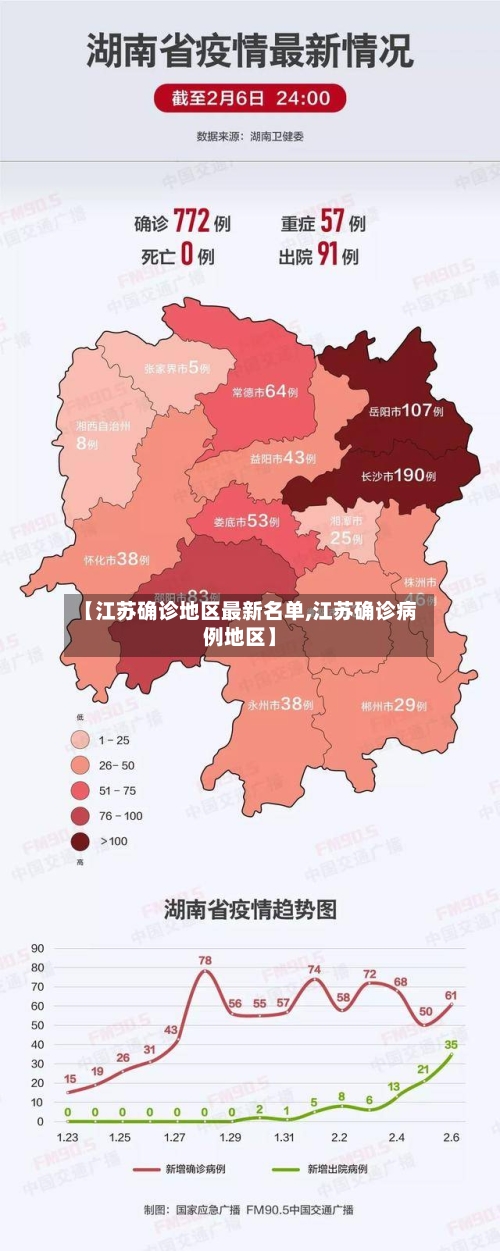 【江苏确诊地区最新名单,江苏确诊病例地区】