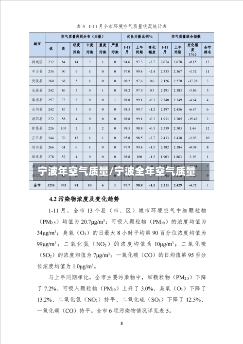 宁波年空气质量/宁波全年空气质量-第3张图片