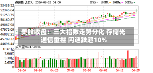 美股收盘:三大指数走势分化 存储光通信重挫 闪迪跌超10%