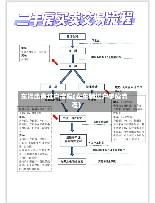 车辆出售过户流程(卖车辆过户手续流程)-第3张图片
