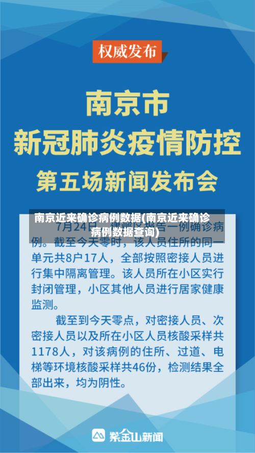 南京近来确诊病例数据(南京近来确诊病例数据查询)
