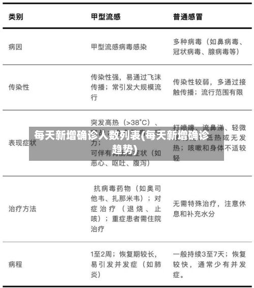 每天新增确诊人数列表(每天新增确诊趋势)-第2张图片