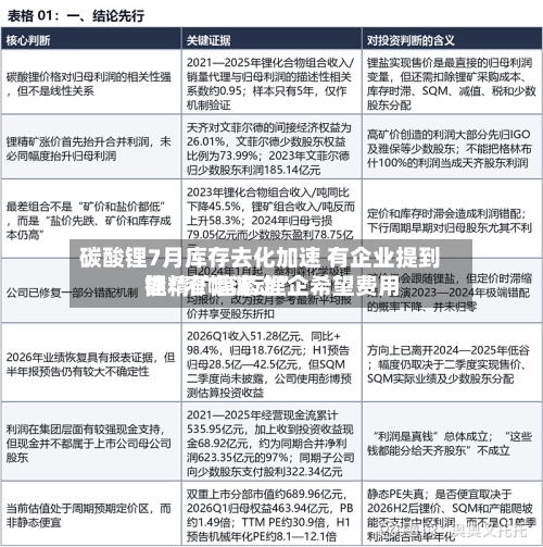 碳酸锂7月库存去化加速 有企业提到锂精矿趋紧 锂企希望费用能“窄幅波动”-第2张图片