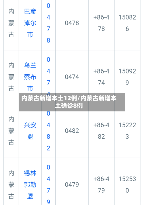 内蒙古新增本土12例/内蒙古新增本土确诊8例-第2张图片