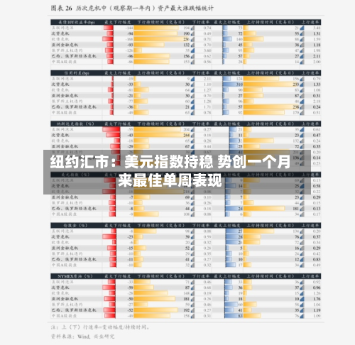纽约汇市:美元指数持稳 势创一个月来最佳单周表现-第3张图片