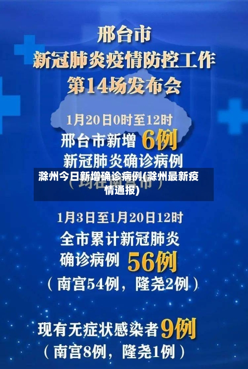 滁州今日新增确诊病例(滁州最新疫情通报)