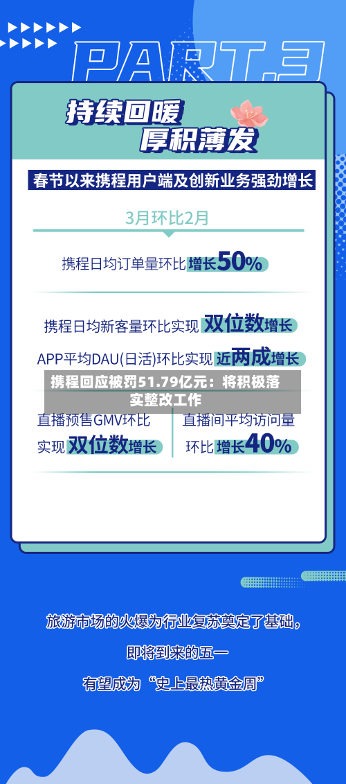 携程回应被罚51.79亿元：将积极落实整改工作