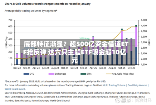 底部特征渐显？超500亿资金借道ETF抢反弹 这六只主题ETF吸金超10亿元