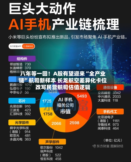 八年等一回！A股有望迎来“全产业链”航司新样本 长龙航空差异化卡位改写民营航司估值逻辑-第3张图片