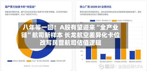 八年等一回！A股有望迎来“全产业链	”航司新样本 长龙航空差异化卡位改写民营航司估值逻辑-第2张图片