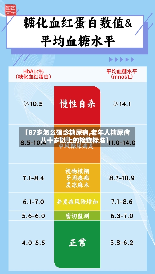 【87岁怎么确诊糖尿病,老年人糖尿病八十岁以上的检查标准】-第2张图片