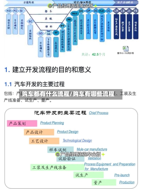 购车都有什么流程/购车有哪些流程-第2张图片