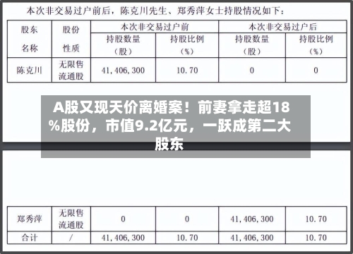 A股又现天价离婚案！前妻拿走超18%股份，市值9.2亿元，一跃成第二大股东-第3张图片