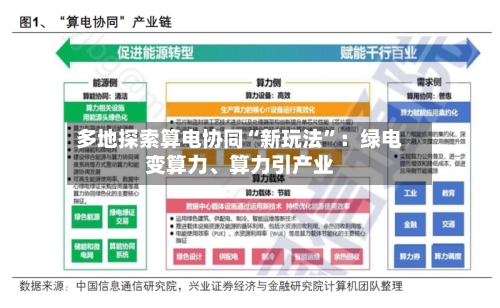 多地探索算电协同“新玩法	”：绿电变算力、算力引产业-第2张图片