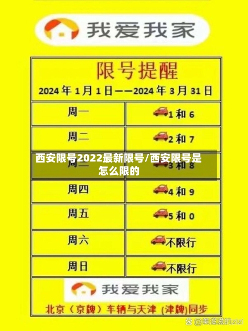 西安限号2022最新限号/西安限号是怎么限的-第3张图片