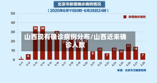 山西现有确诊病例分布/山西近来确诊人数