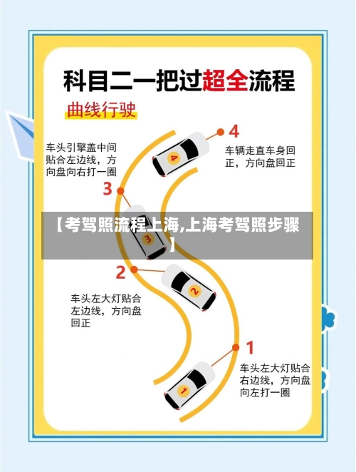 【考驾照流程上海,上海考驾照步骤】