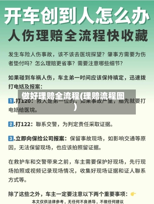 做好理赔全流程(理赔流程图)-第2张图片