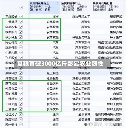 夏粮首破3000亿斤彰显农业韧性-第2张图片