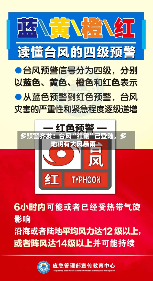 多预警齐发！台风“红霞”已登陆，多地将有大风暴雨-第3张图片