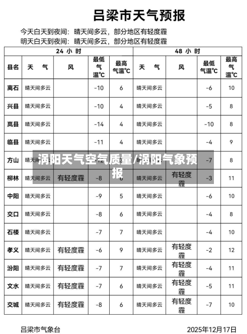 涡阳天气空气质量/涡阳气象预报-第2张图片