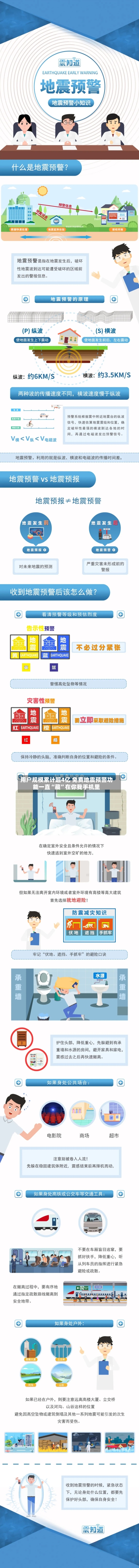 用户规模累计超4亿 免费地震预警功能一直“藏”在你我手机里-第2张图片