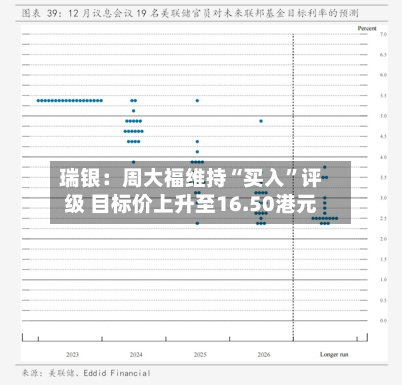 瑞银：周大福维持“买入	”评级 目标价上升至16.50港元-第1张图片