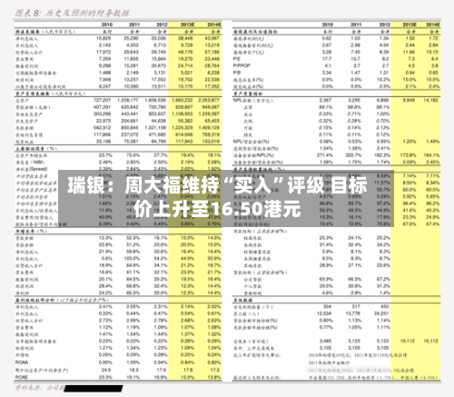 瑞银：周大福维持“买入	”评级 目标价上升至16.50港元-第3张图片