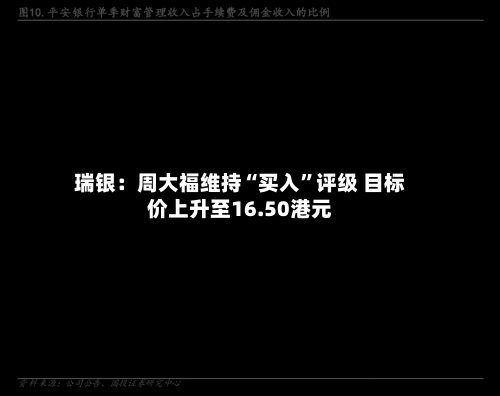 瑞银：周大福维持“买入”评级 目标价上升至16.50港元-第2张图片