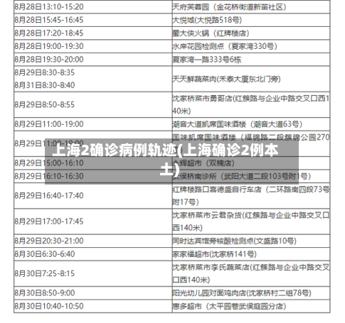 上海2确诊病例轨迹(上海确诊2例本土)-第2张图片