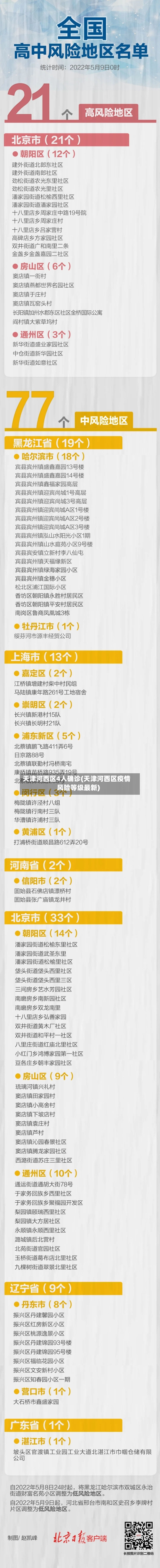 天津河西区4人确诊(天津河西区疫情风险等级最新)-第3张图片