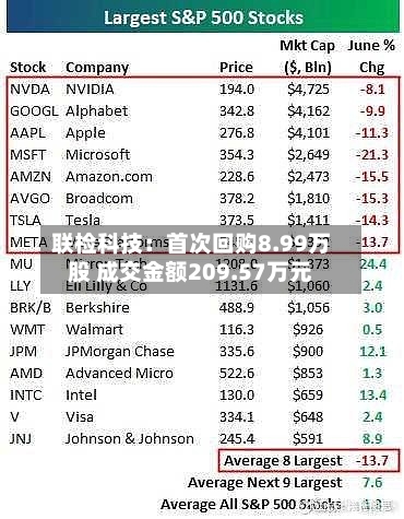 联检科技:首次回购8.99万股 成交金额209.57万元