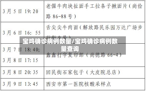 宝鸡确诊病例数量/宝鸡确诊病例数量查询