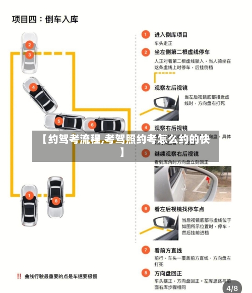 【约驾考流程,考驾照约考怎么约的快】