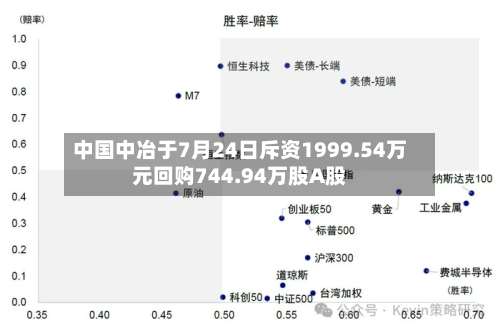 中国中冶于7月24日斥资1999.54万元回购744.94万股A股-第2张图片