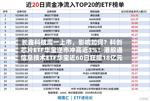 长鑫科技周一上市,影响如何?科创芯片ETF华宝逆市冲高近3%!港股通信息技术ETF华宝近60日狂揽18亿元
