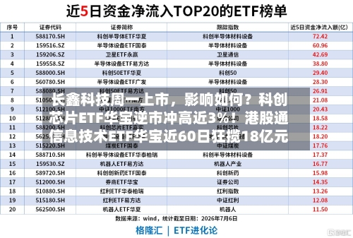 长鑫科技周一上市，影响如何？科创芯片ETF华宝逆市冲高近3%！港股通信息技术ETF华宝近60日狂揽18亿元-第2张图片